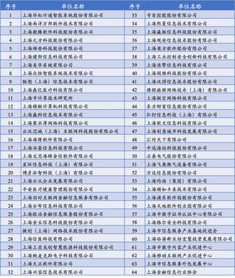 上海市軟件和集成電路產業發展專項資金助力信息系統集成服務高質量發展